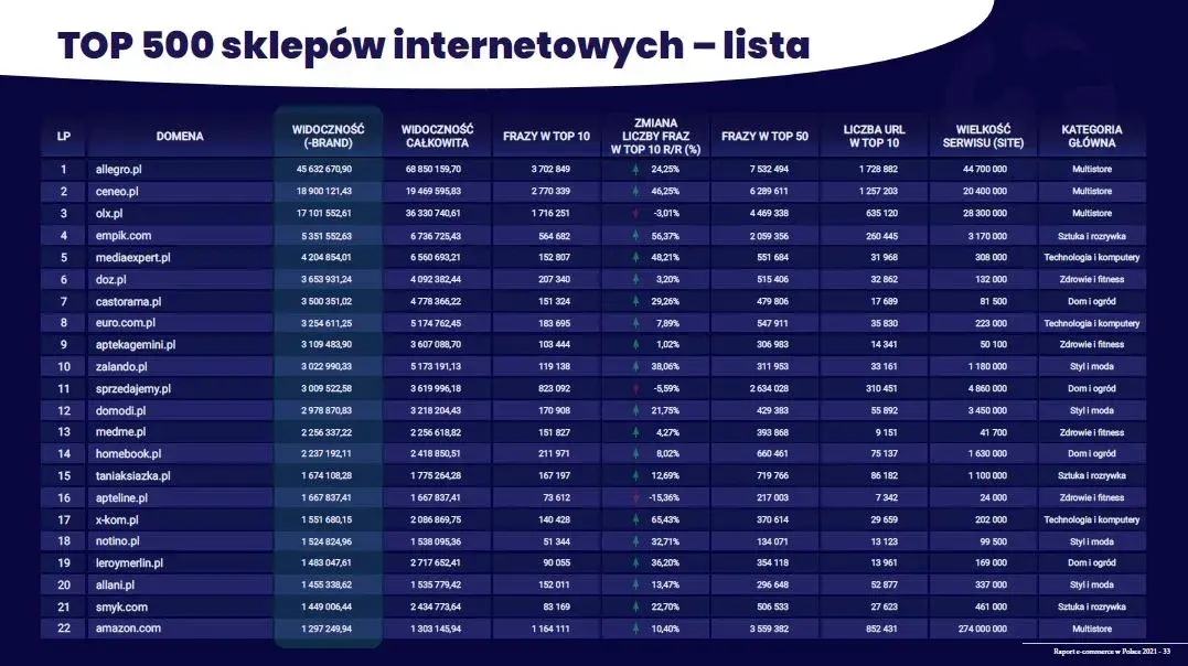 Jakie są sklepy internetowe? Odkryj najlepsze opcje w Polsce
