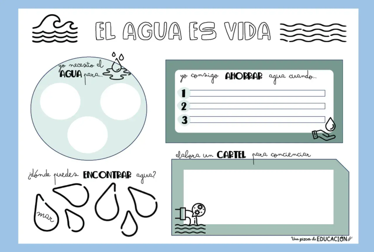 Actividad para el **día del agua para niños**: dibuja para qué necesitas agua, cómo ahorrarla y dónde encontrarla.