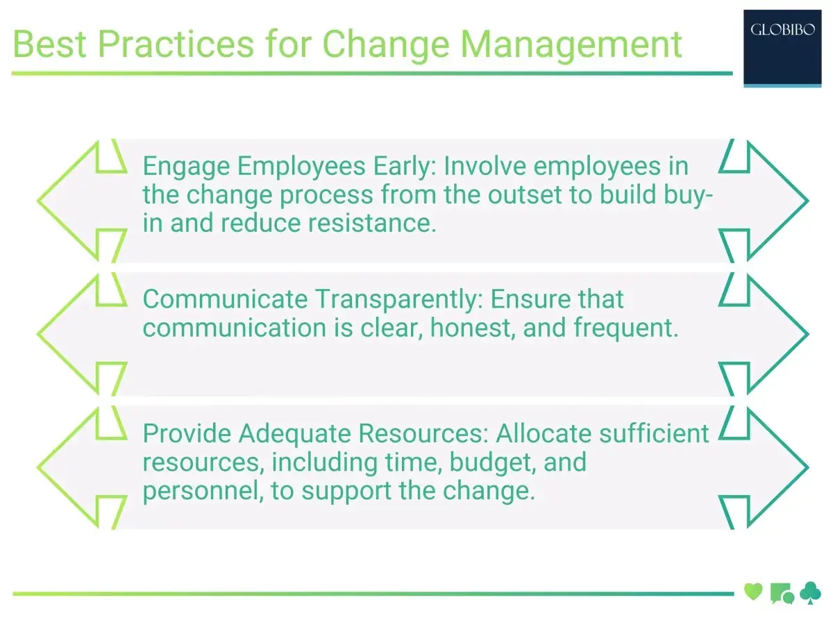 Best Practices for Change Management: Engaging employees early, communicating transparently, and providing adequate resources are key to successful change management.