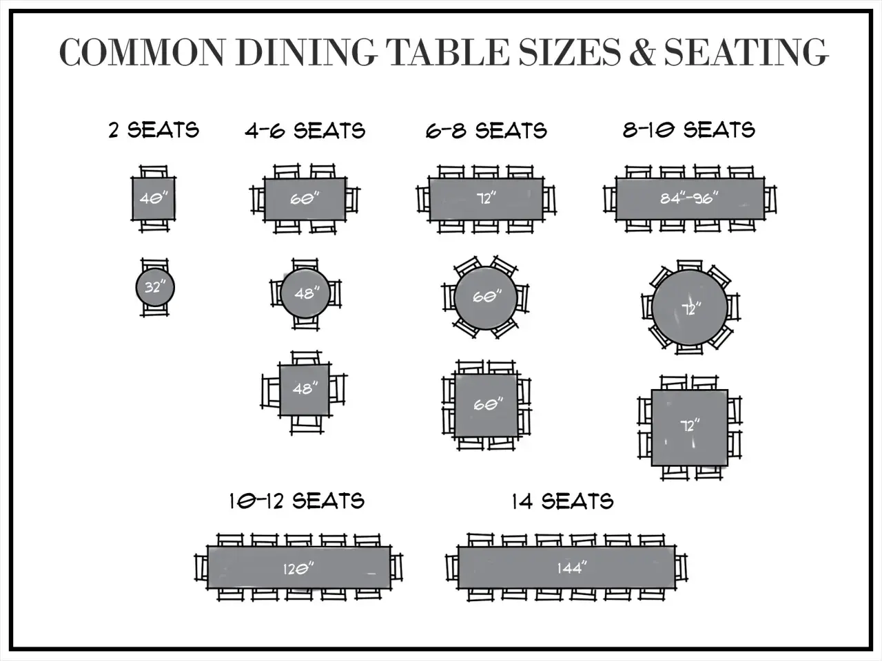 Diagram shows common dining table sizes and seating capacities. A 120" dining table for 10-12 seats is depicted.