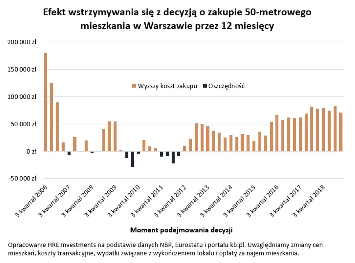 Zezwolenie na zakup nieruchomości w Polsce: Realny czas oczekiwania
