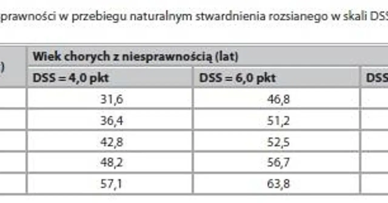 Stwardnienie rozsiane: Objawy, leczenie, rokowania Co musisz wiedzieć?