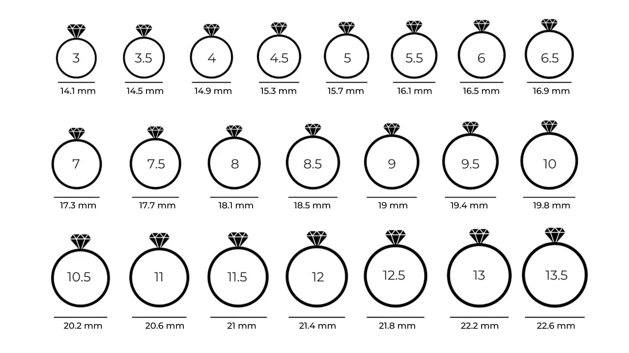 Guía de medida anillos mujer con números y diámetros en mm. Muestra diferentes tallas de anillos, desde 3 hasta 13.5.