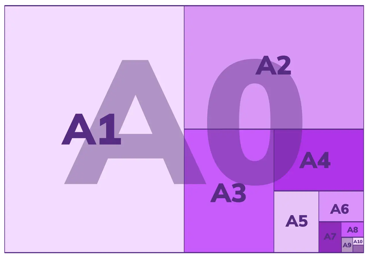 Schemat rozmiarów papieru A, od A0 do A10. Widać podział A0 na A1, A2, A3, A4, A5, A6, A7, A8, A9 i A10.