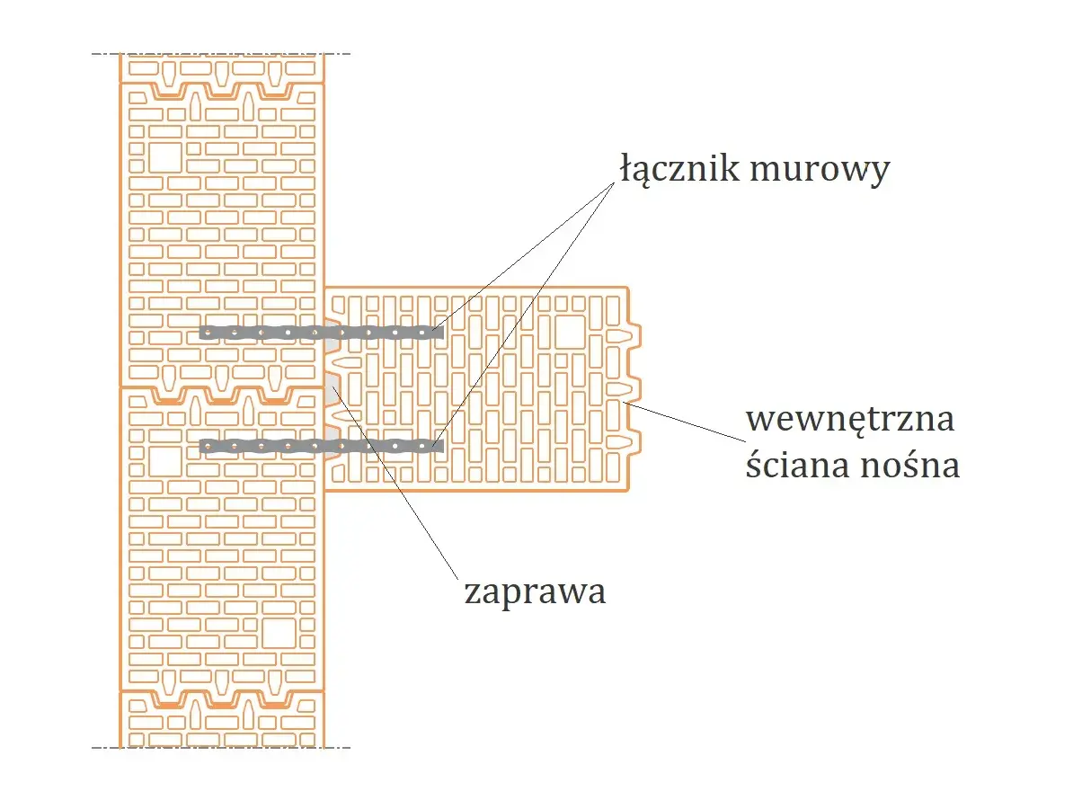 Schemat kotwienia ścian działowych za pomocą łączników murowych i zaprawy. Widać połączenie dwóch ścian z pustaków ceramicznych.