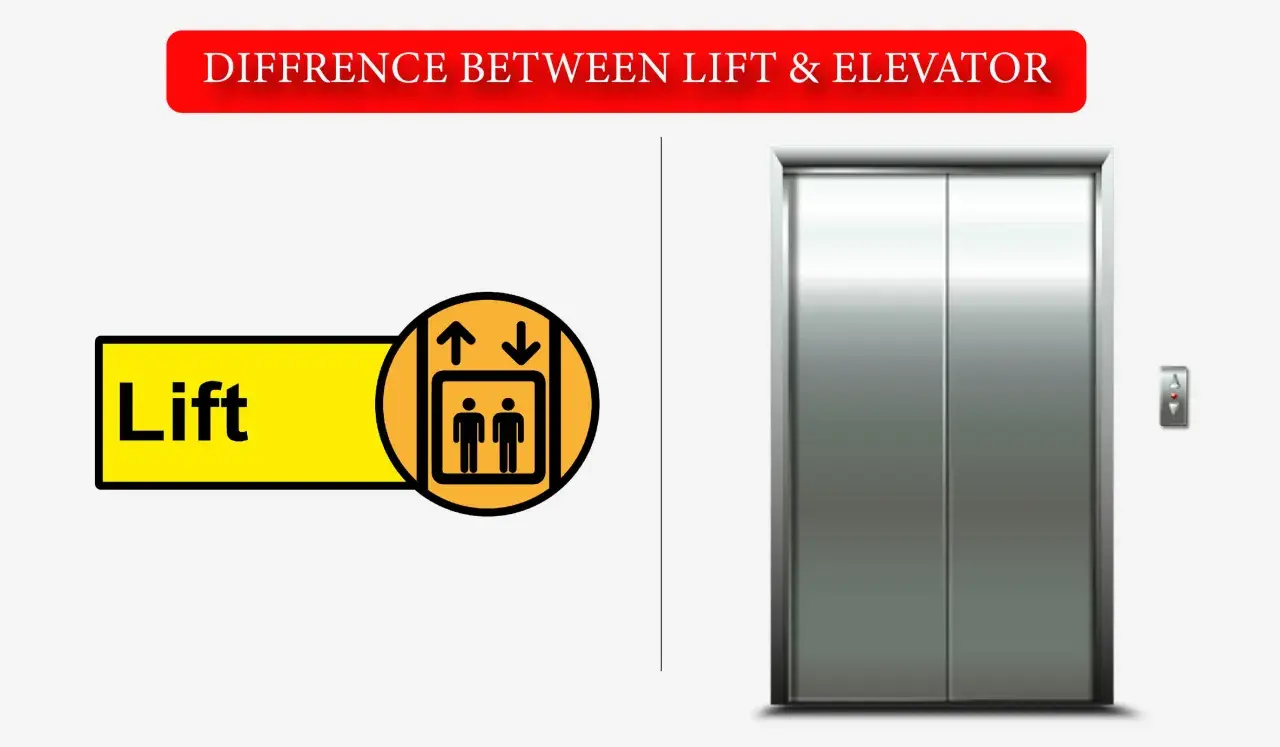 Grafika porównuje windę po brytyjsku (lift) z windą po amerykańsku (elevator). Winda po brytyjsku to po prostu winda.