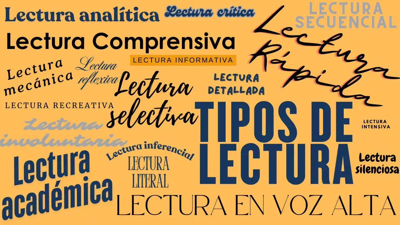 Collage de palabras sobre tipos de lectura, incluyendo "lectura académica" y "lectura primaria".