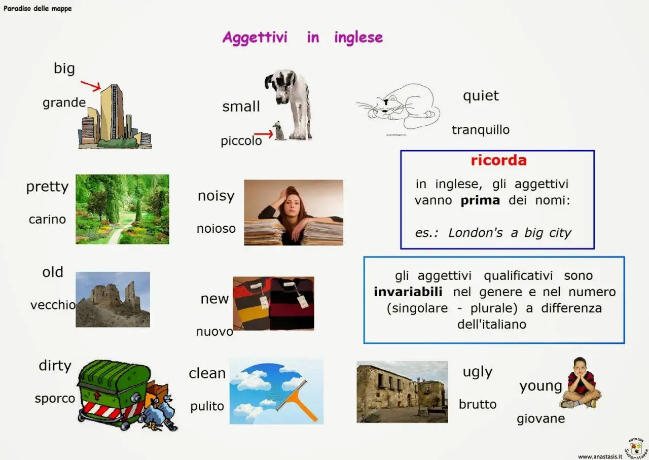 Immagine con aggettivi in inglese: big, small, pretty, noisy, old, new, dirty, clean, quiet, ugly, young. Molti sono descritti con immagini.