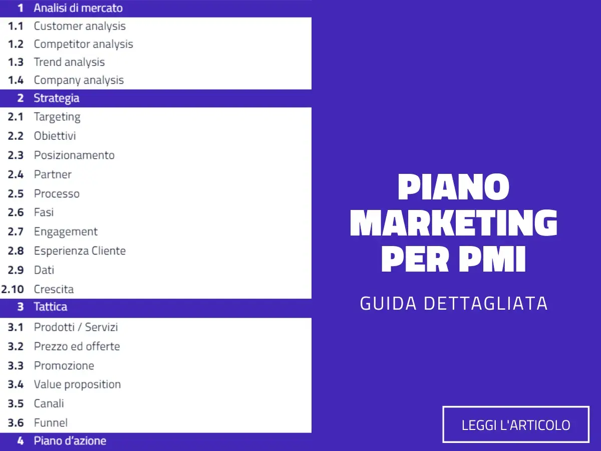 Esempio di business plan per PMI: analisi di mercato, strategia, tattica e piano d'azione. Guida dettagliata.