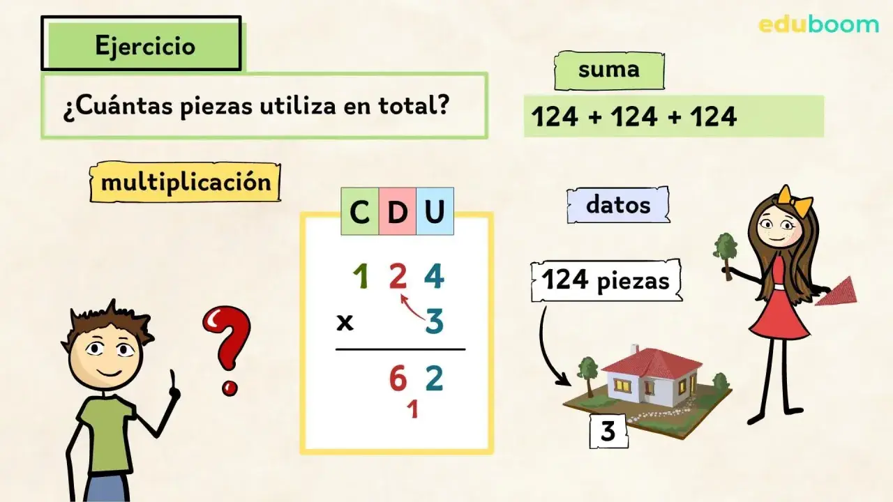 Ejercicio de multiplicaciones 3 primaria: ¿cuántas piezas usa en total? Se muestra la operación 124 x 3.