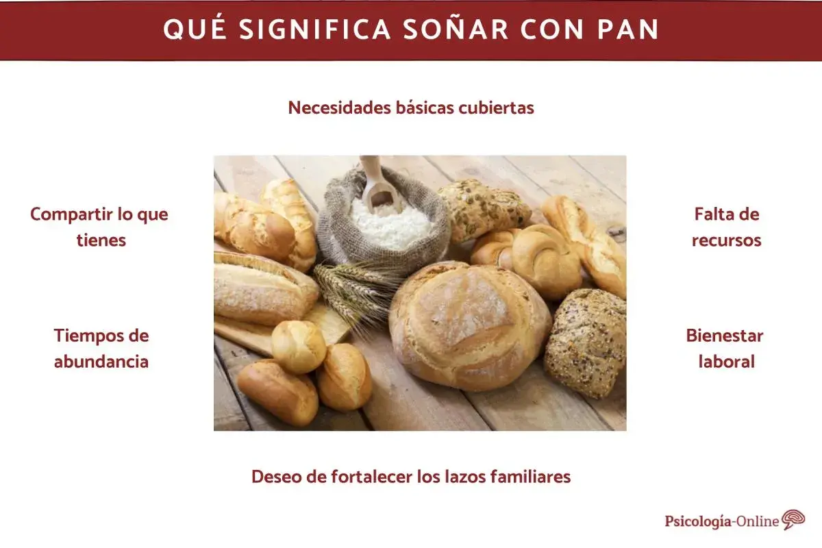 Variedad de panes y harina, simbolizando la abundancia y la necesidad de cubrir lo básico. Soñar con pan puede indicar prosperidad o carencias.