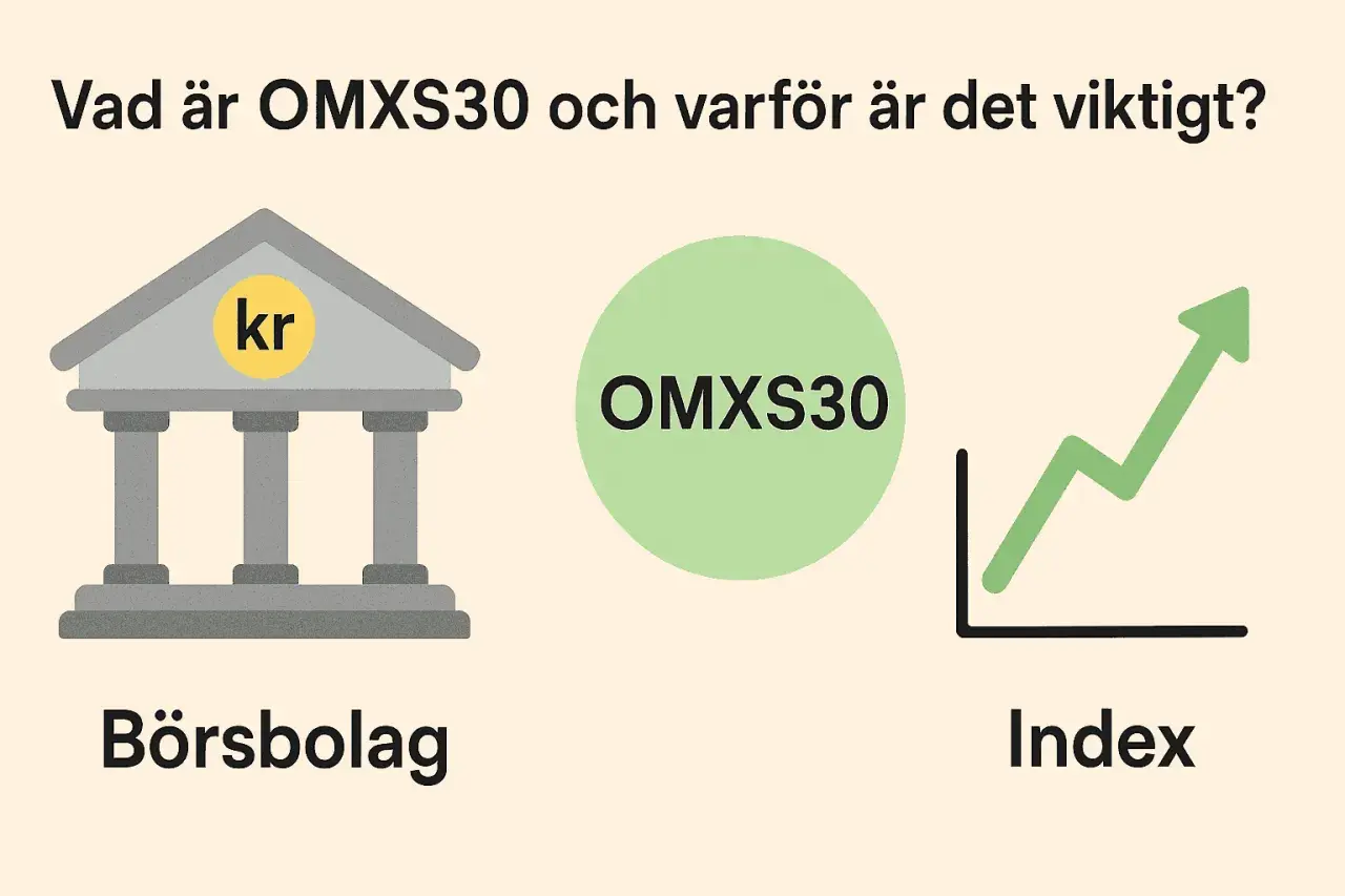 Vad är OMXS30? Bilden visar ett börsbolag, en grön cirkel med texten OMXS30 och en graf som pekar uppåt, vilket symboliserar ett index.