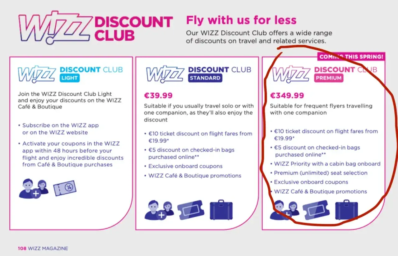 WIZZ Discount Club Premium cena: €349.99. Oferuje zniżki na loty, bagaż, wybór miejsc i inne.