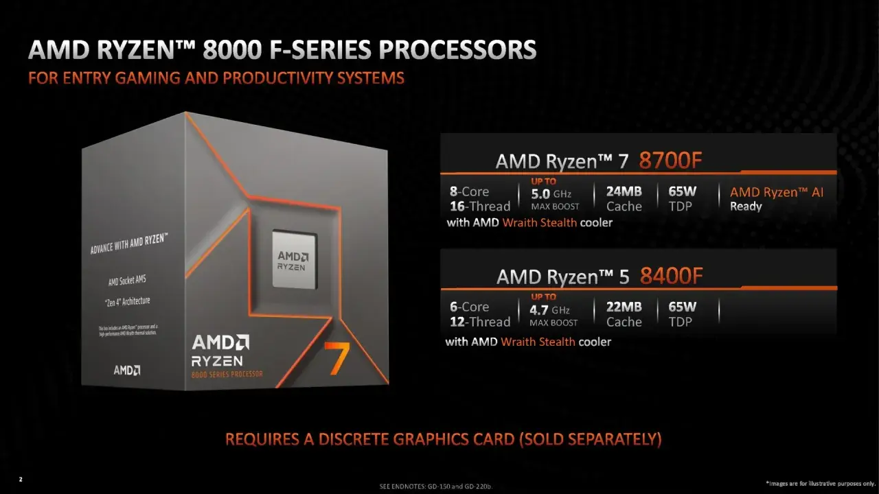 AMD Ryzen™ 7 8700F: 8 Kerne, 16 Threads, bis zu 5.0 GHz, 24MB Cache, 65W TDP, KI-fähig. Ideal für Gaming & Produktivität.