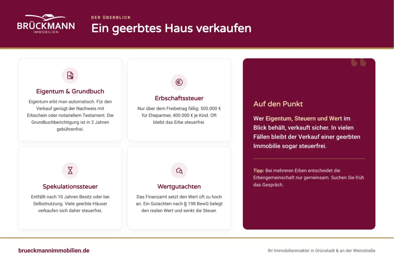 Ein geerbtes Haus verkaufen: Erbschafts- und Spekulationssteuer beachten. Oft ist der Verkauf steuerfrei, z.B. nach 10 Jahren Besitz.