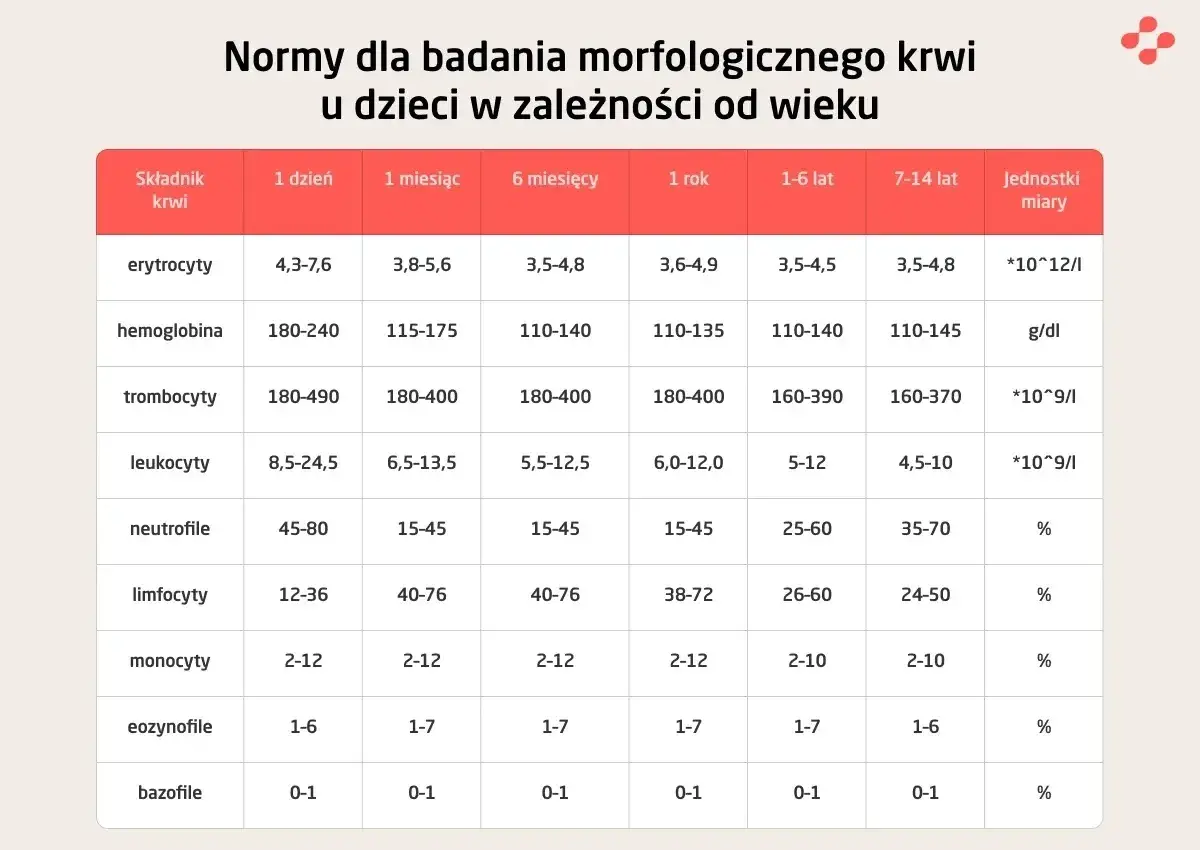 Jakie badania krwi do urologa? Pełna lista i porady.