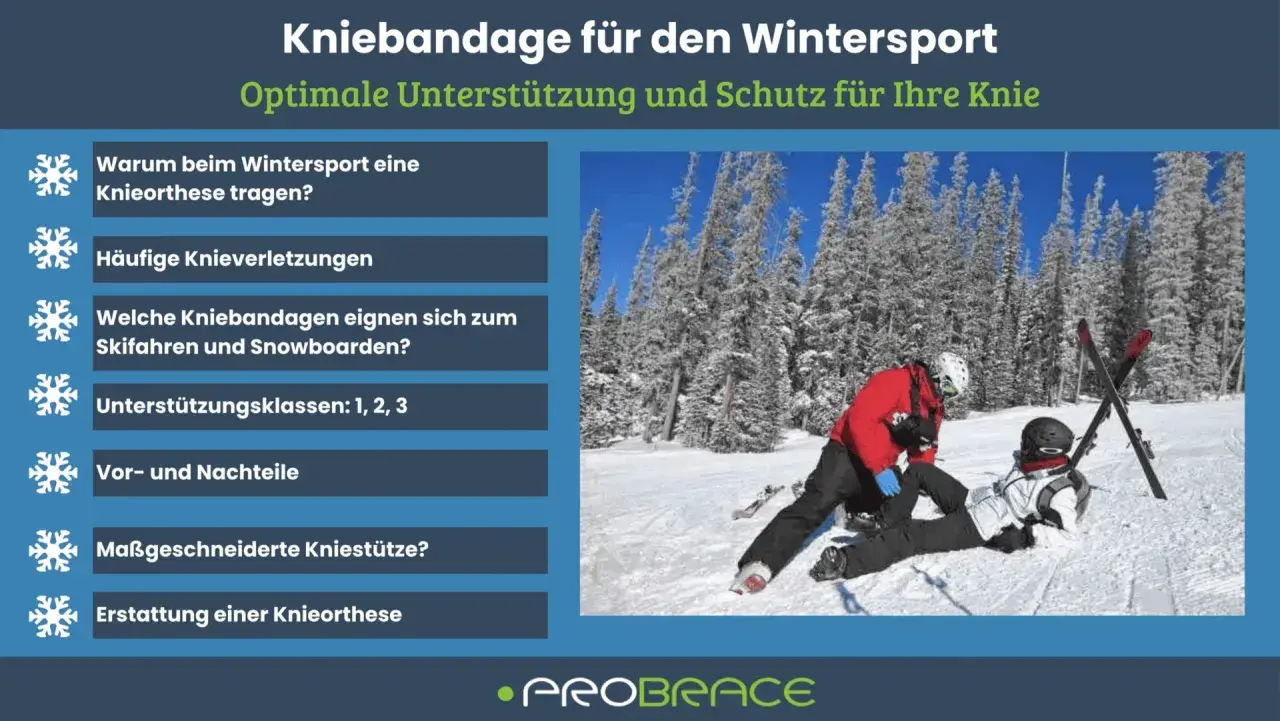 Zwei Skifahrer im Schnee, einer hilft dem anderen auf. Die Liste rechts thematisiert Kniebandagen für den Wintersport, inklusive Vor- und Nachteile.
