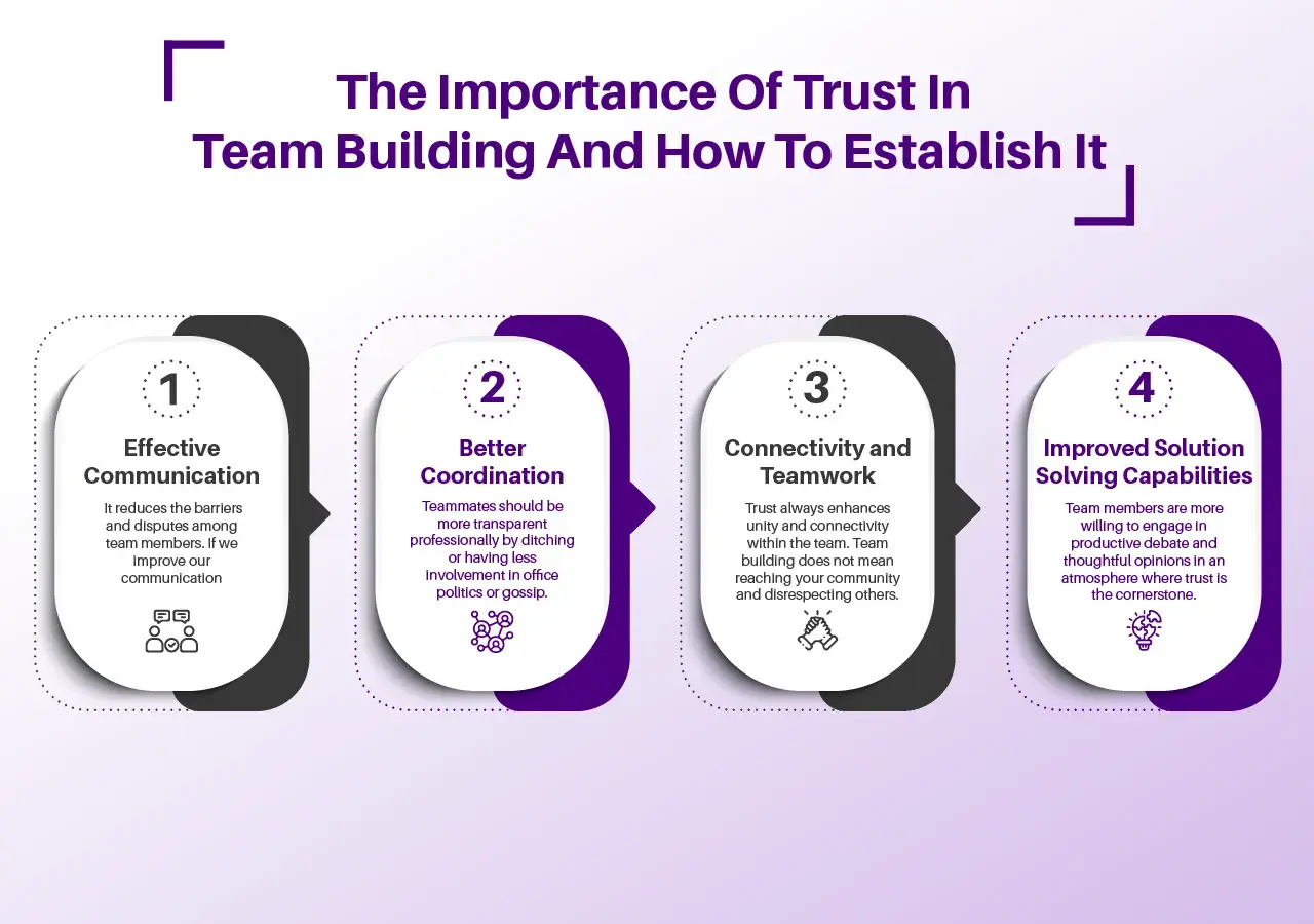 Trust is the foundation for good teamwork, fostering effective communication, better coordination, connectivity, and improved problem-solving.