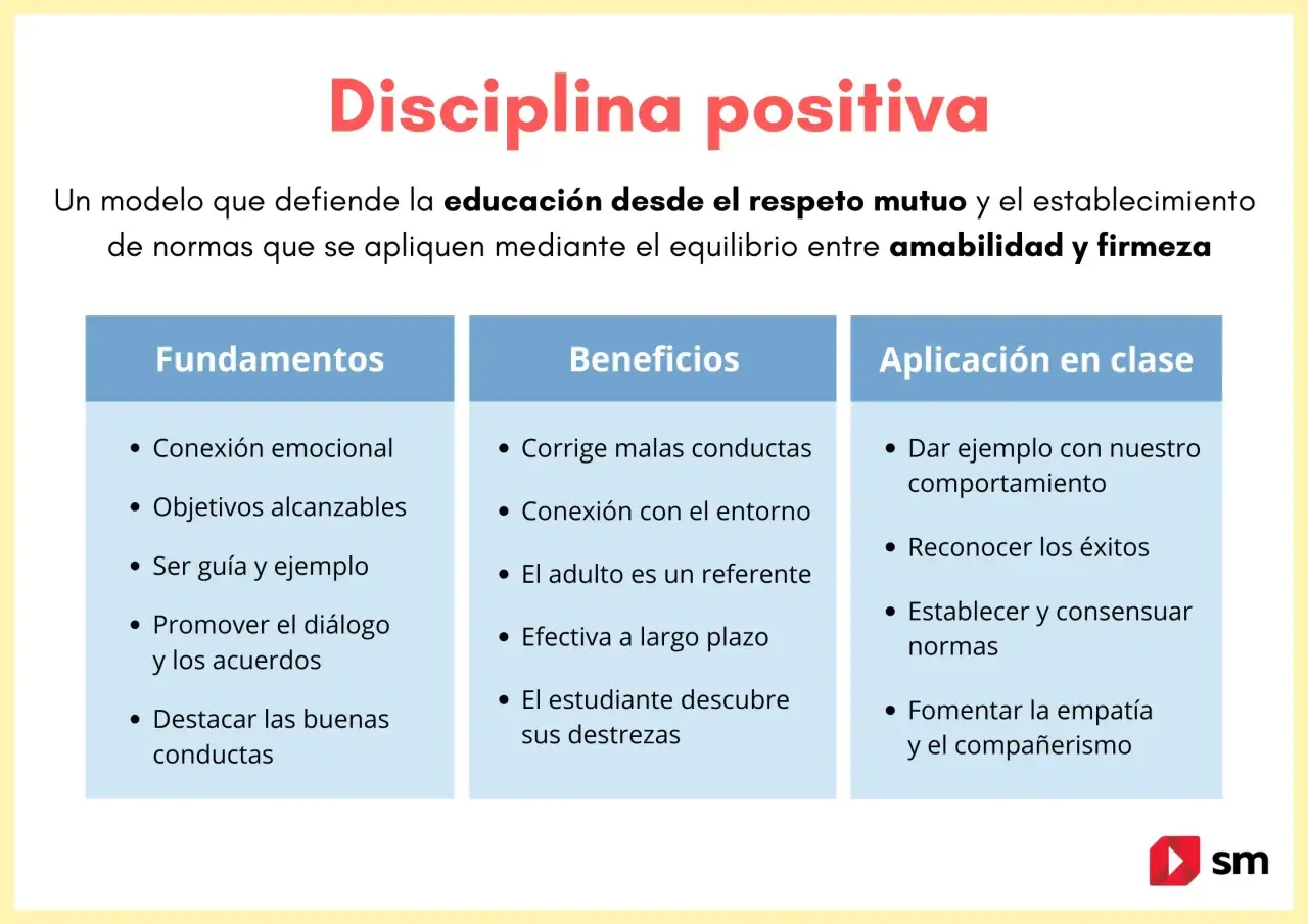 Disciplina positiva: fundamentos, beneficios y aplicación en clase. Fomenta la crianza en positivo con respeto, diálogo y firmeza.