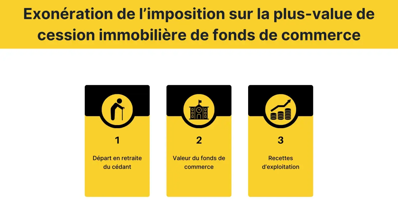 Exonération plus-value local professionnel : départ en retraite, valeur du fonds de commerce et recettes d'exploitation.