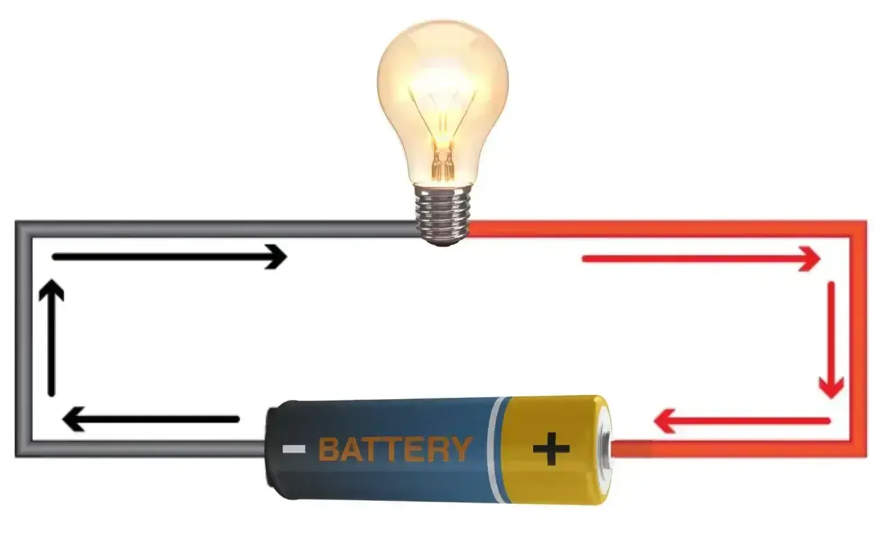 Obwód elektryczny z żarówką i baterią. Strzałki pokazują przepływ prądu, ilustrując **napięcie** i jego działanie.