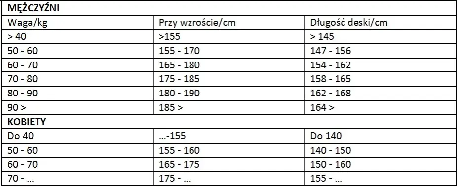 Jaki snowboard na 180 cm wzrostu - wybierz idealną deskę dla siebie