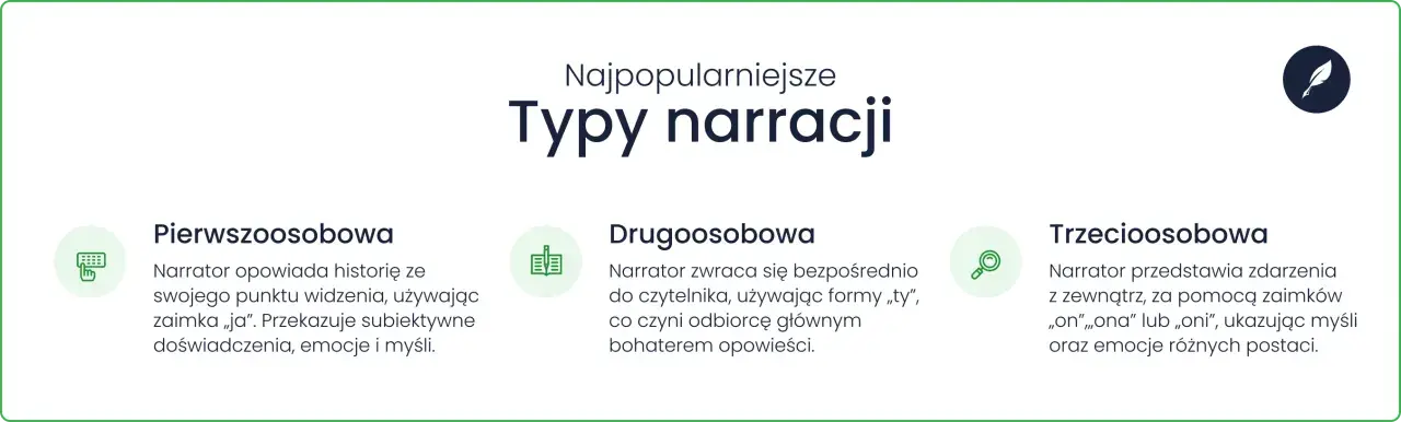 Różnica między narracją pierwszoosobową (perspektywa "ja") a trzecioosobową (perspektywa "on/ona") w opisach typów narracji.