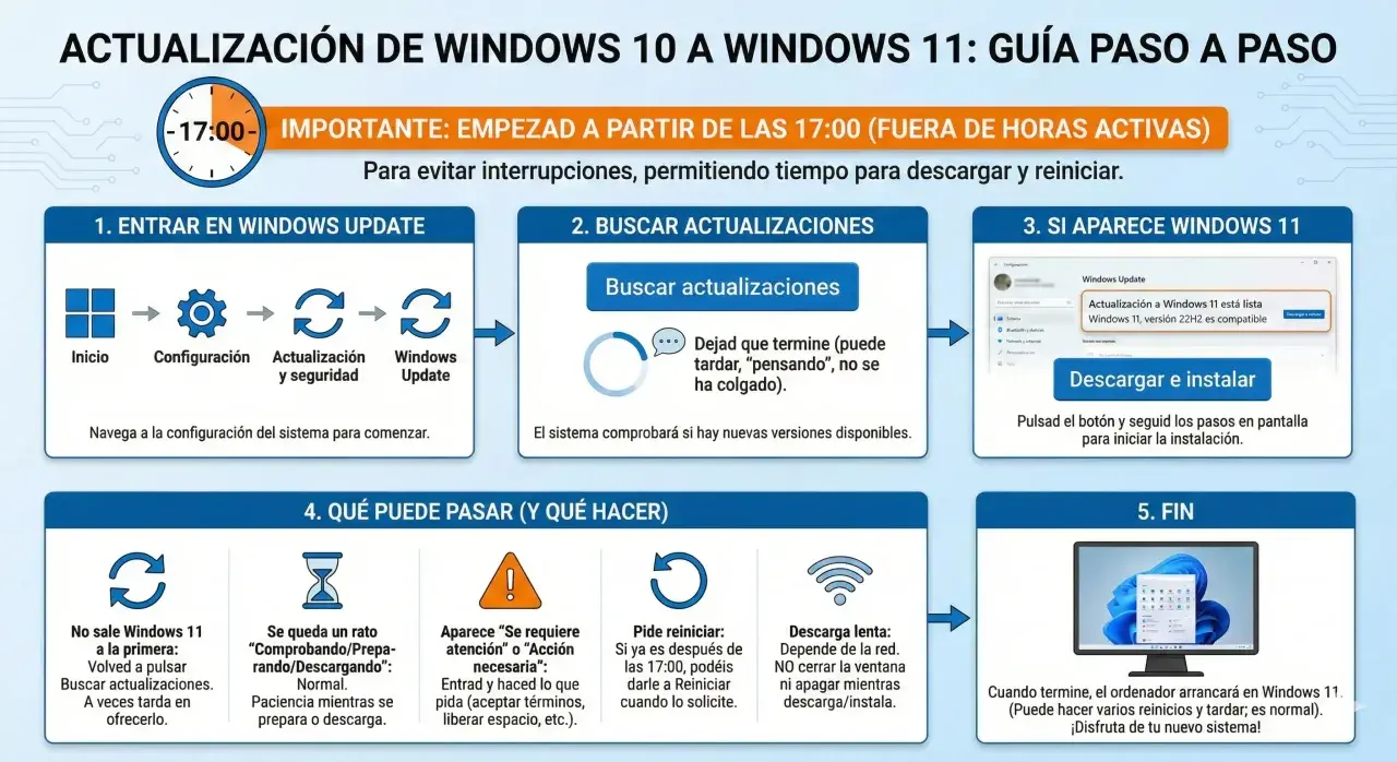 Guía para forzar actualización Windows 11 desde las 17:00. Pasos: Entrar en Windows Update, buscar actualizaciones, descargar e instalar. Si hay problemas, reinicia o libera espacio.