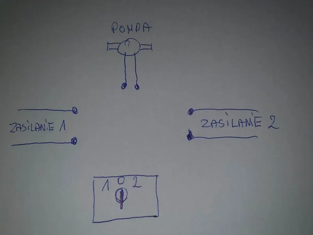 Schemat podłączenia pompy zasilanej z dwóch źródeł przez łącznik krzywkowy.