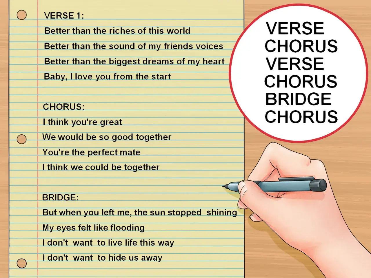 Main d'une personne écrivant les paroles d'une chanson sur un carnet ligné, avec une structure de chanson (couplet, refrain, pont) indiquée.