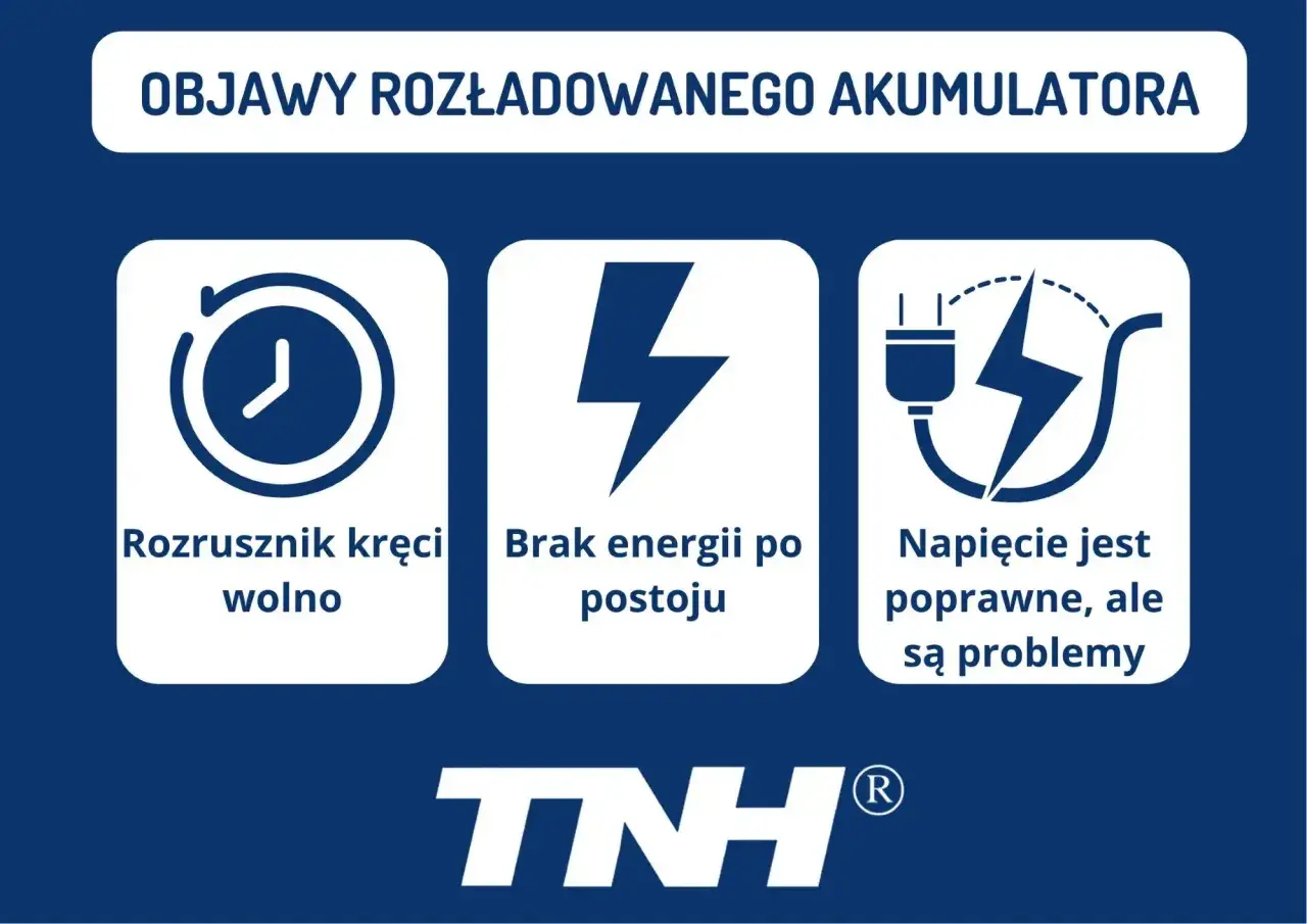 Objawy rozładowanego akumulatora: rozrusznik kręci wolno, brak energii po postoju, napięcie poprawne, ale są problemy.