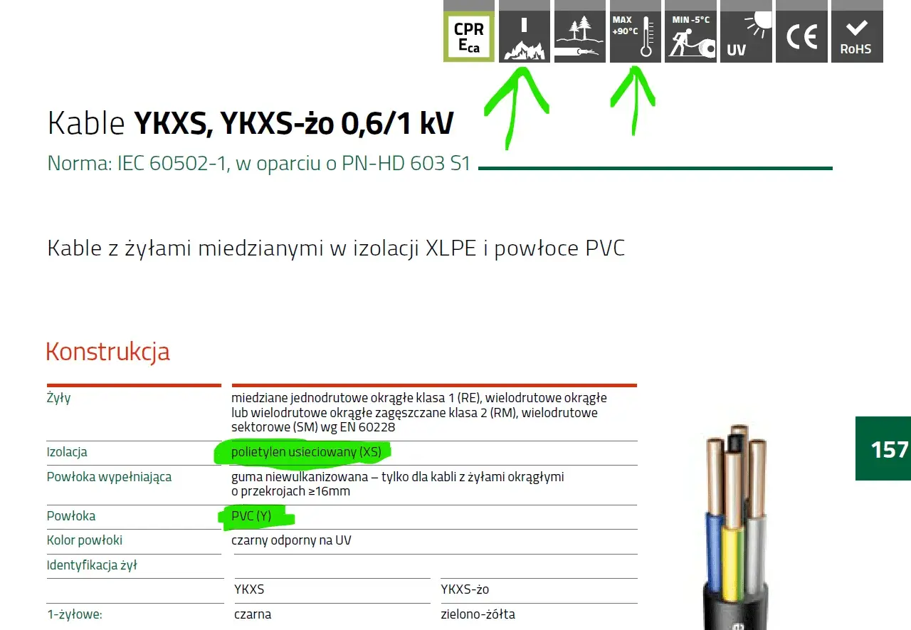 Kabel YKXS z izolacją XLPE i powłoką PVC, odporny na UV.