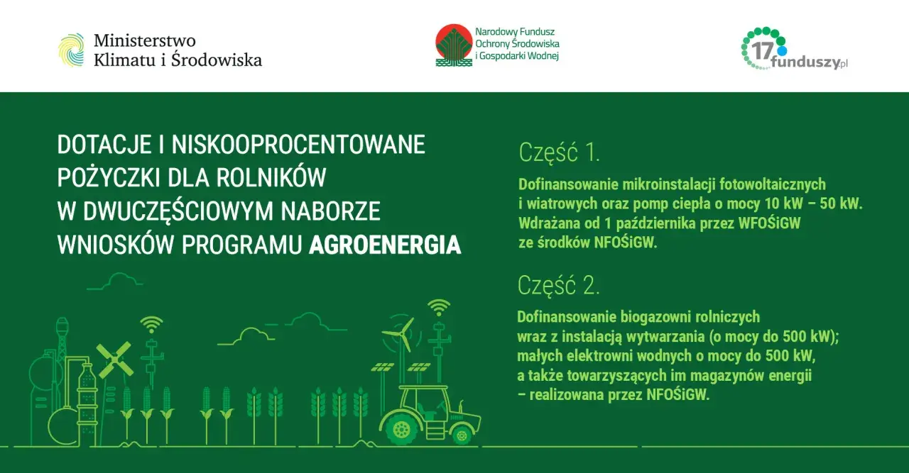 Dotacje i pożyczki dla rolników w ramach programu AGROENERGIA: fotowoltaika, pompy ciepła, biogazownie i małe elektrownie wodne.