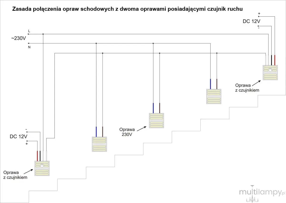 Schemat jak podłączyć oświetlenie schodowe z czujnikiem ruchu. Pokazuje połączenie opraw 230V i 12V z czujnikami ruchu.