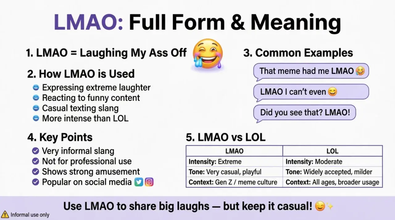 Erklärung der LMAO bedeutung: Lachen, bis der Hintern abfällt. Ein informeller Slang-Ausdruck für extreme Belustigung, oft in sozialen Medien verwendet.
