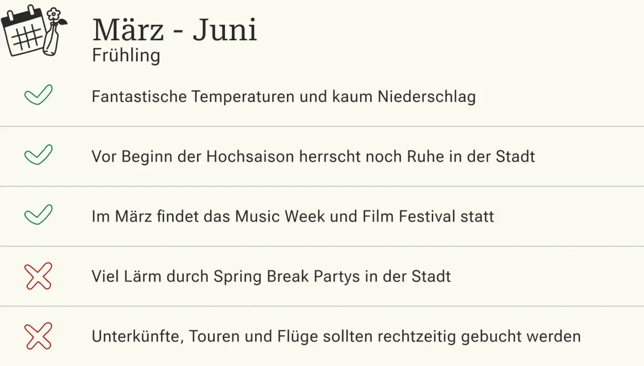 März-Juni: miami beste reisezeit. Fantastische Temperaturen, Ruhe vor der Hochsaison & Festivals. Vermeide Lärm & Buchungsstress.
