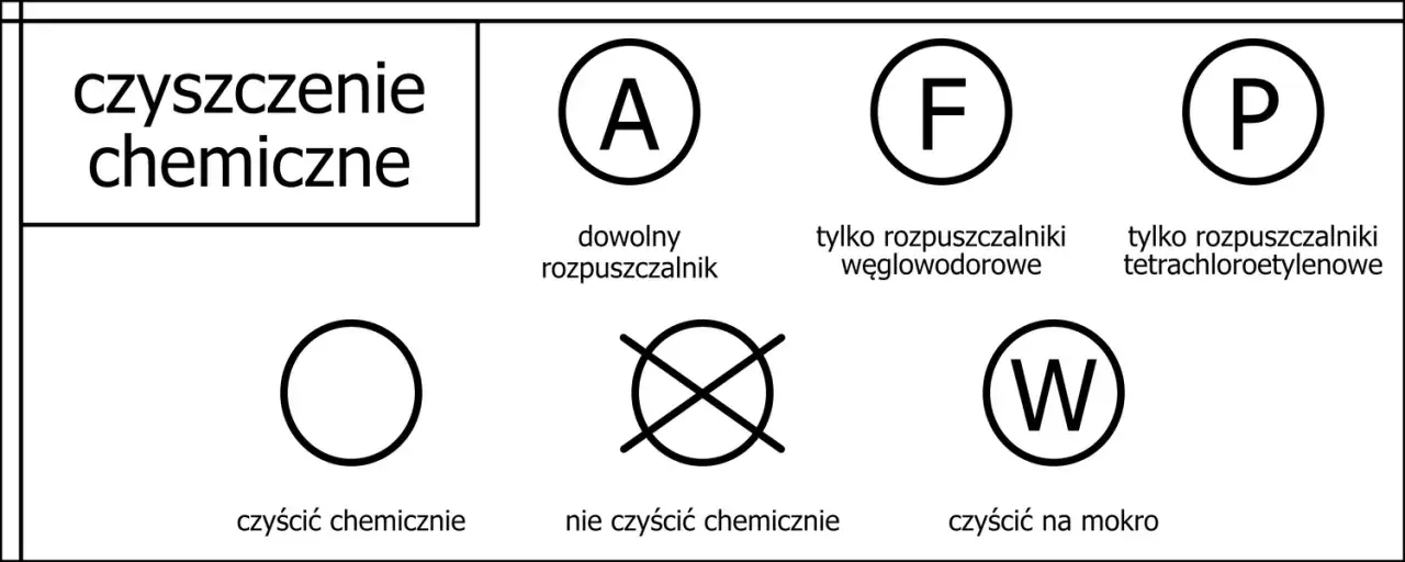 Co oznacza metka na ubraniach? Rozszyfrowujemy symbole i skróty
