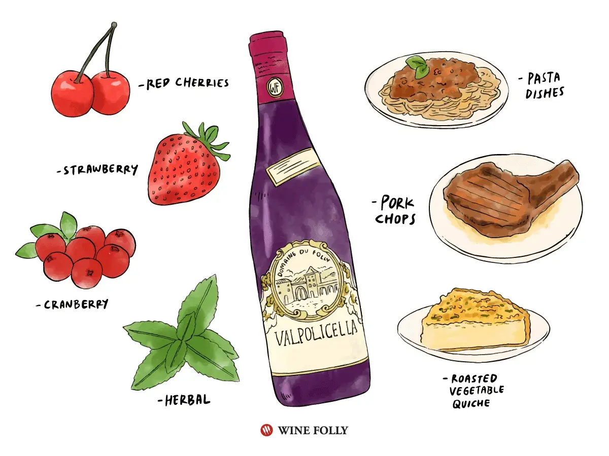 Butelka Valpolicella Ripasso obok wiśni, truskawek, żurawiny, ziół, kotletów schabowych, quiche i dań z makaronu.