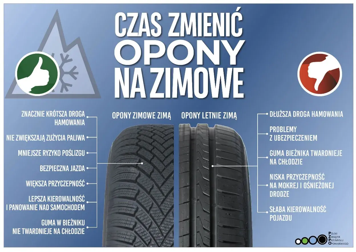 Opony zimowe zapewniają krótszą drogę hamowania i lepszą przyczepność, co jest kluczowe dla bezpieczeństwa. Sprawdź dopuszczalny wiek opon w Polsce, by uniknąć problemów.