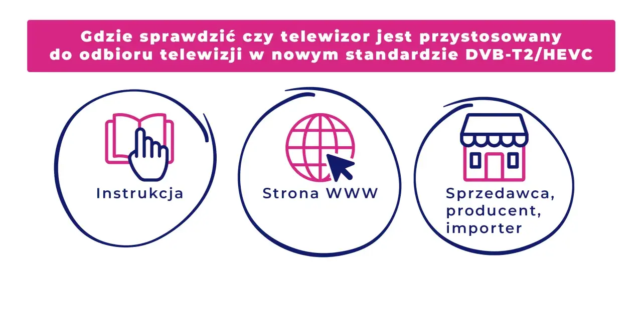 Sprawdź, czy Twój telewizor obsługuje DVB-T2/HEVC, przeglądając instrukcję, stronę WWW lub pytając sprzedawcę.