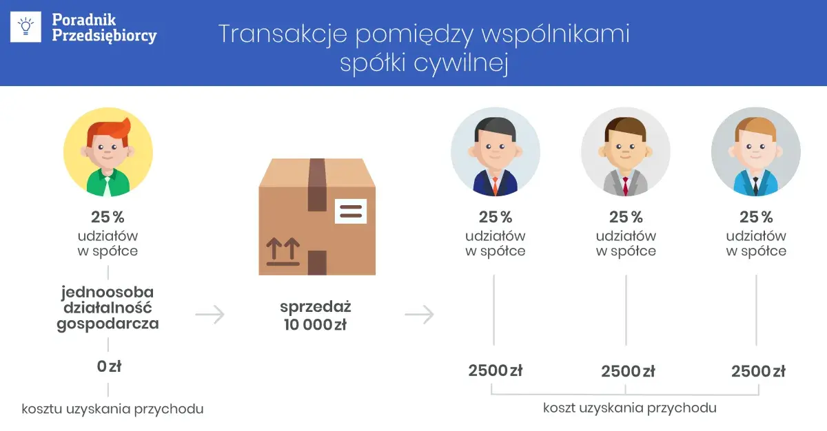 Czy spółka cywilna ma zdolność prawną? Oto, co musisz wiedzieć