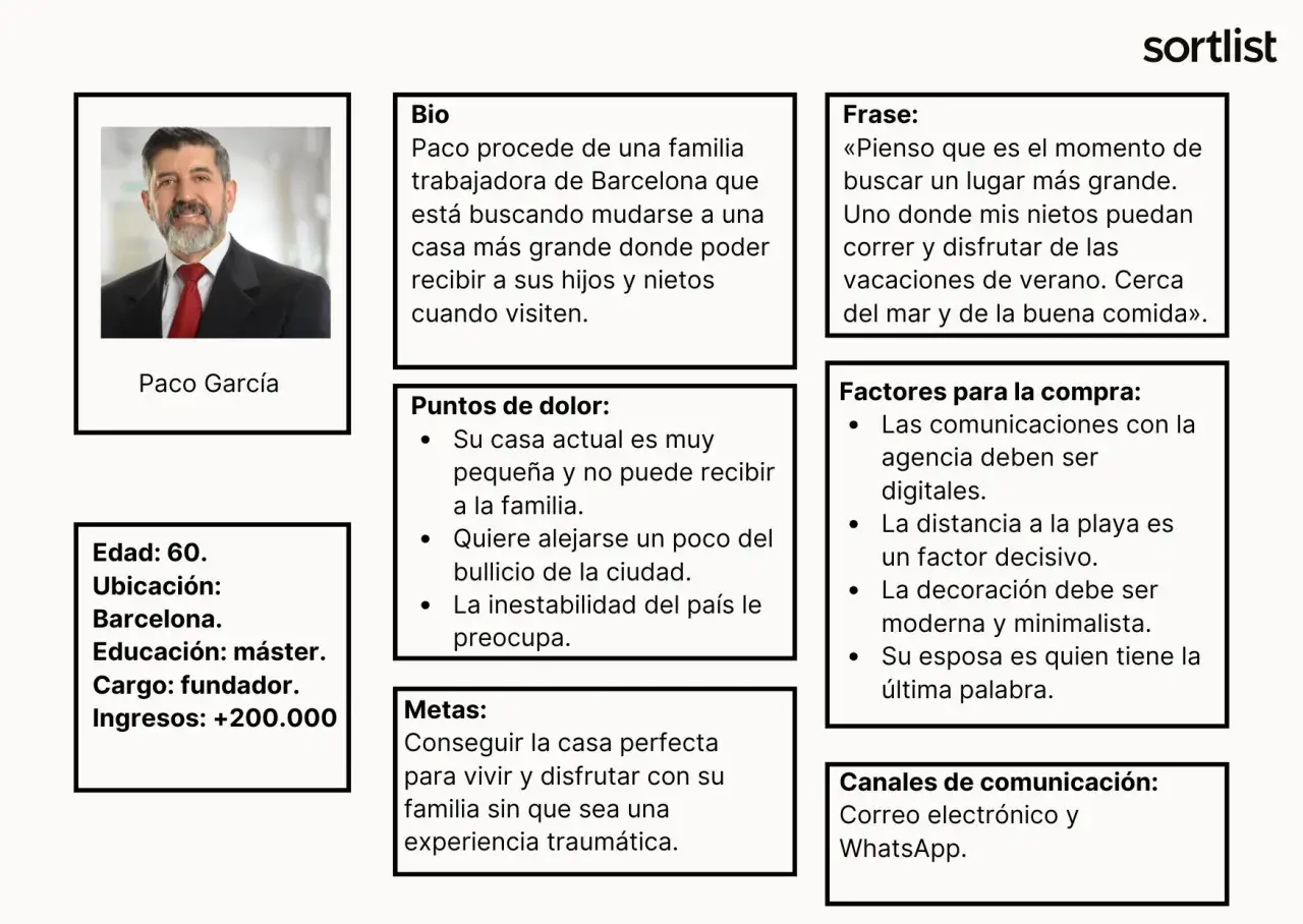 Paco García, 60, fundador de Barcelona, busca una casa más grande cerca del mar. Este buyer persona negativo valora la tranquilidad y la familia.