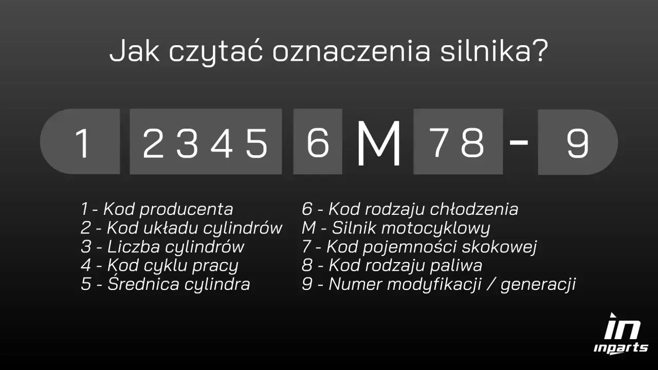 Jak czytać oznaczenia silnika? Sekwencja cyfr i liter, np. 123456M78-9, zawiera kluczowe informacje o silniku, w tym jego numer.
