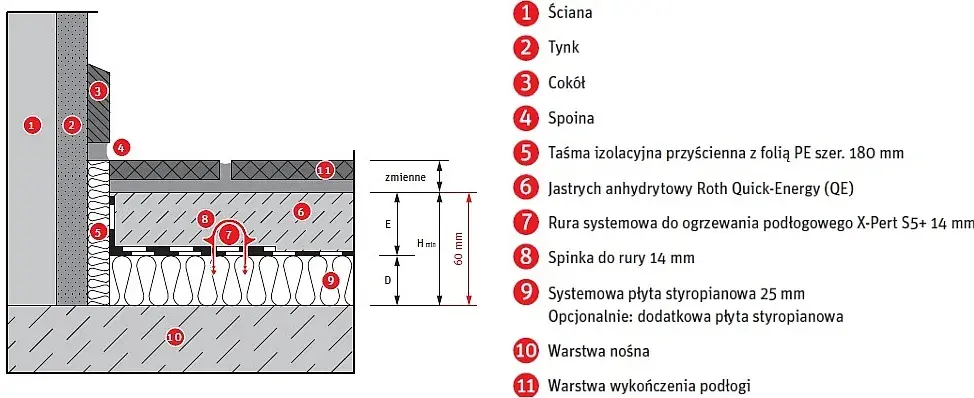 Jak wygląda ogrzewanie podłogowe: kompleksowa budowa krok po kroku