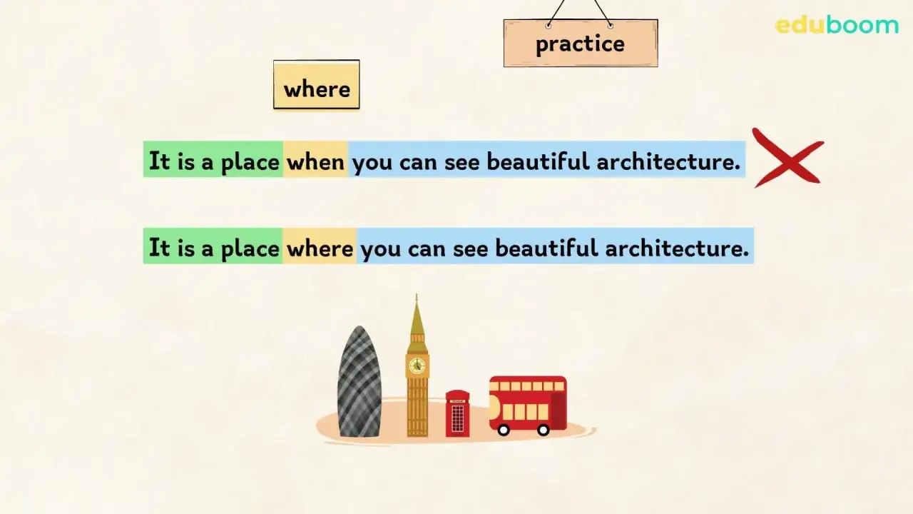Esercitazione sulle defining relative clauses: "It is a place where you can see beautiful architecture" è corretto.