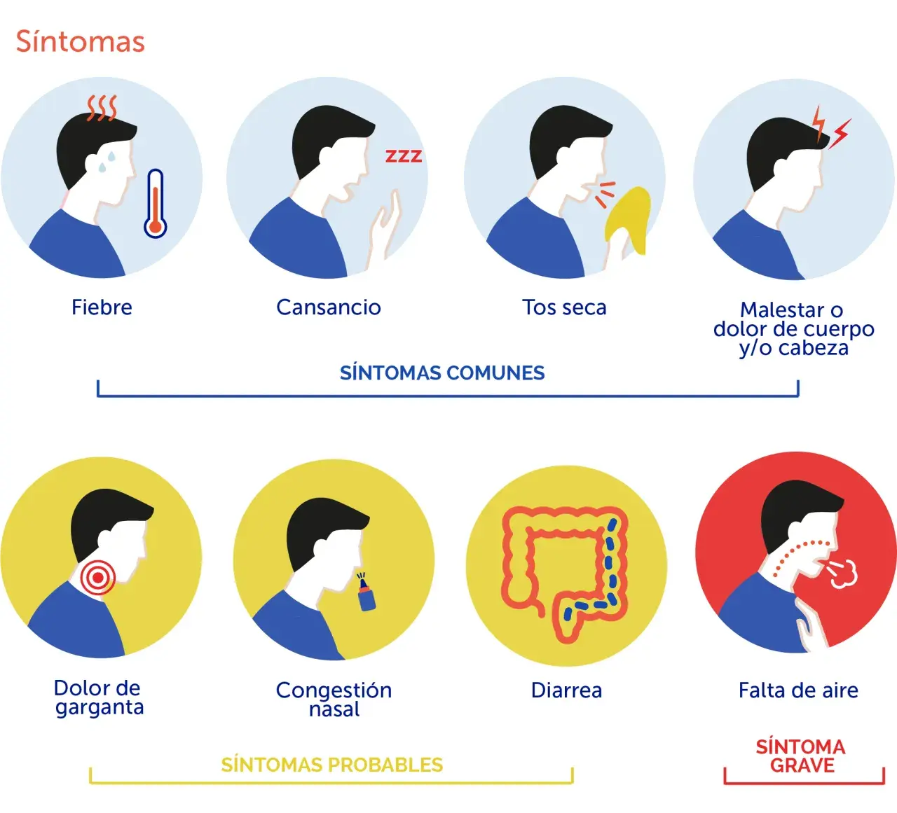 Síntomas del coronavirus: ¿Estás ignorando señales preocupantes?