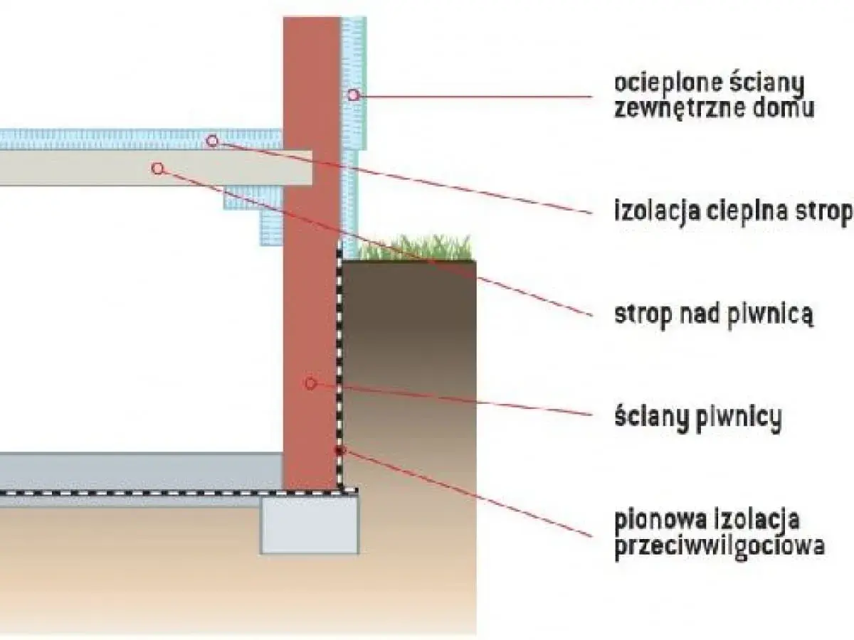 Izolacja cieplna stropu nad nieogrzewaną piwnicą, chroniąca przed zimnem i wilgocią.