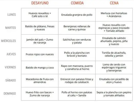 Tabla de dieta para ganar masa muscular: tu plan semanal experto