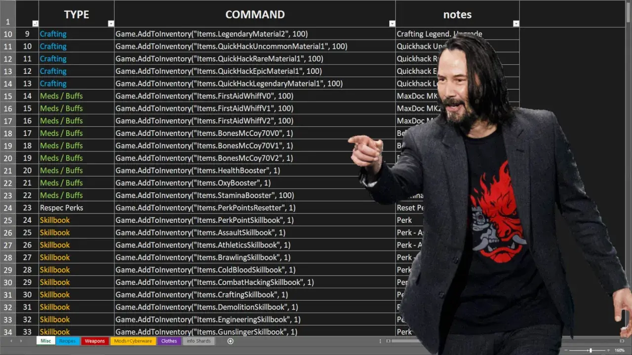Keanu Reeves wskazuje na listę komend do gry Cyberpunk 2077, sugerując użycie **cyberpunk 2077 trainer**.