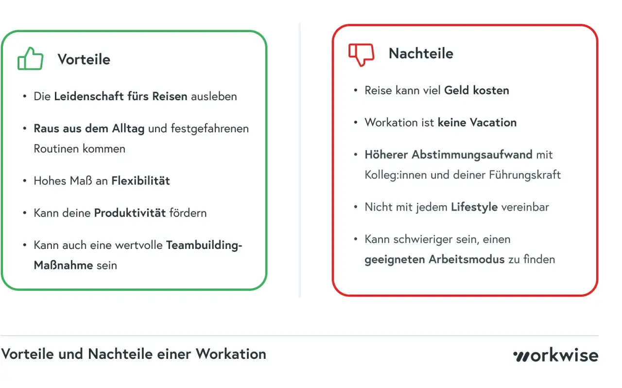 Vorteile und Nachteile einer Workation in Europa: Flexibilität, Produktivität und Teambuilding vs. Kosten und Abstimmungsaufwand.